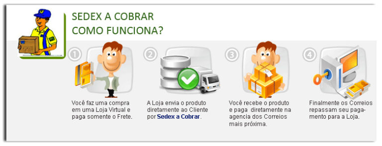 Sedex A Cobrar | Como Funciona | Envio PAC E Sedex | Pagamento