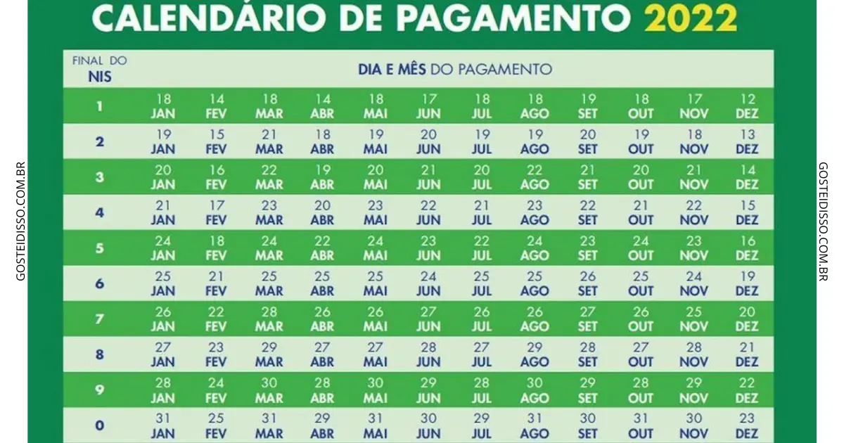 calendario de pagamento auxilio brasil 2022